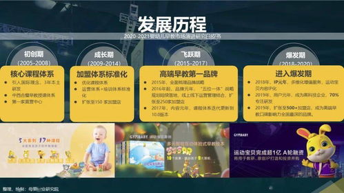 后疫情時(shí)代嬰幼兒早教市場演進(jìn)研究白皮書（2020-2021）