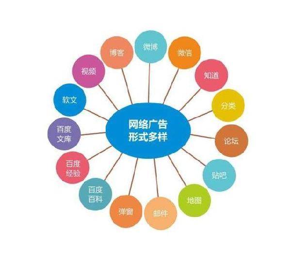 免費網絡推廣的十五種渠道 內容推廣的實戰指南