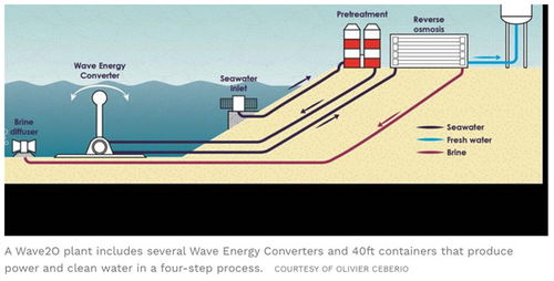 wave20 引領未來的海水發電與淡化一體化新技術