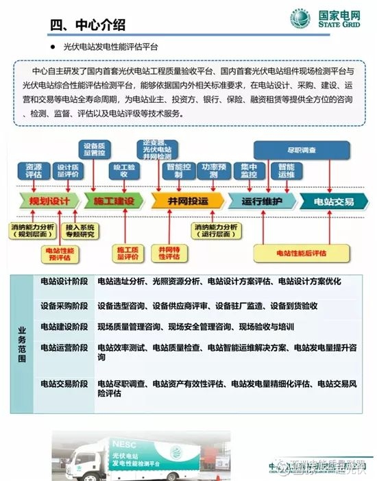 儲能系統(tǒng)并網技術要求及實測案例解析